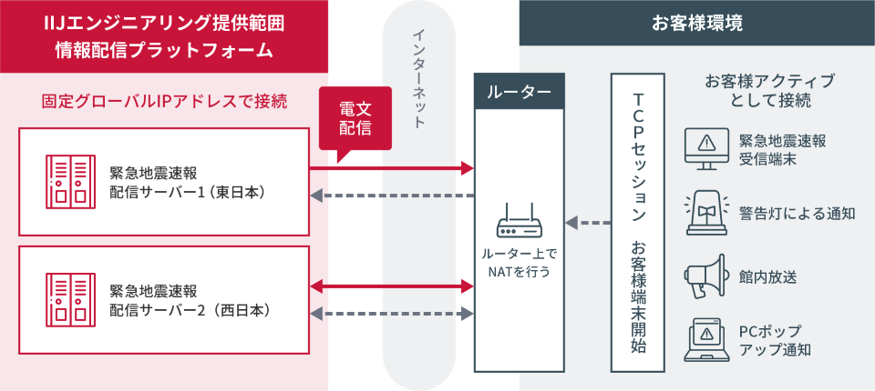 推奨構成イメージ