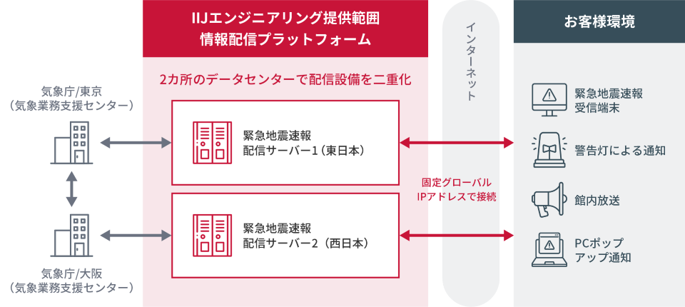 接続要件イメージ