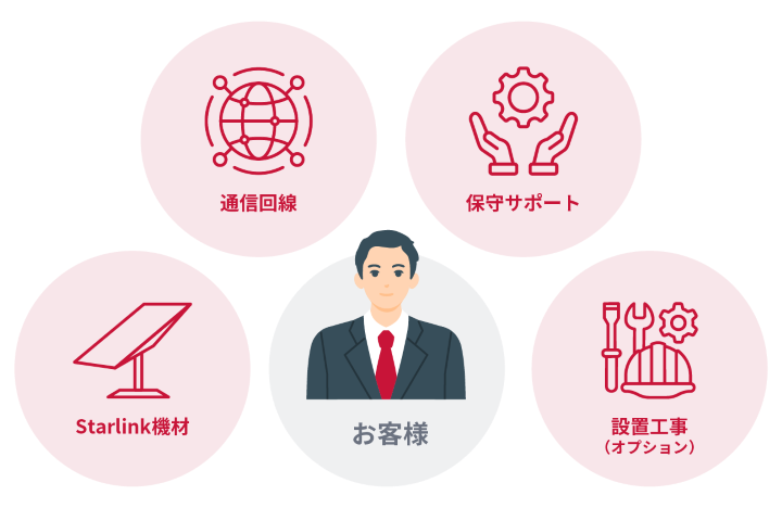 IIJエンジニアリングのStarlink Business提供価値